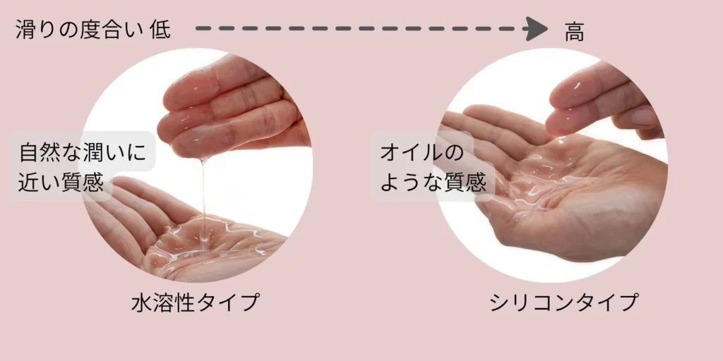 会陰の心配に知っておきたい水溶性とシリコンベースの潤滑ゼリーの質感の違い